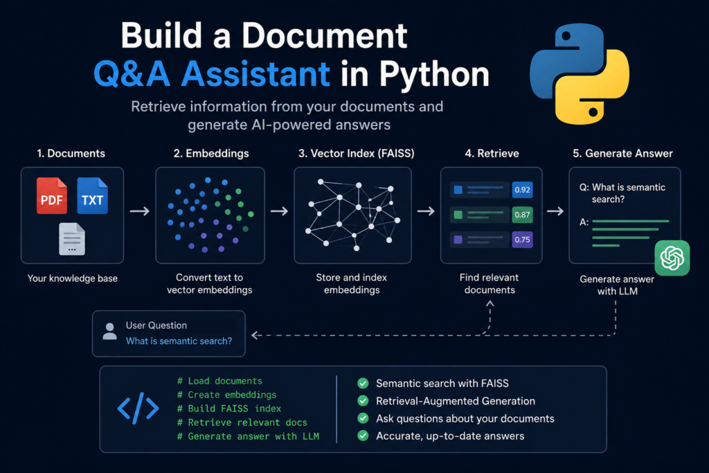 how to build a document Q&A assistant in Python using FAISS and OpenAI