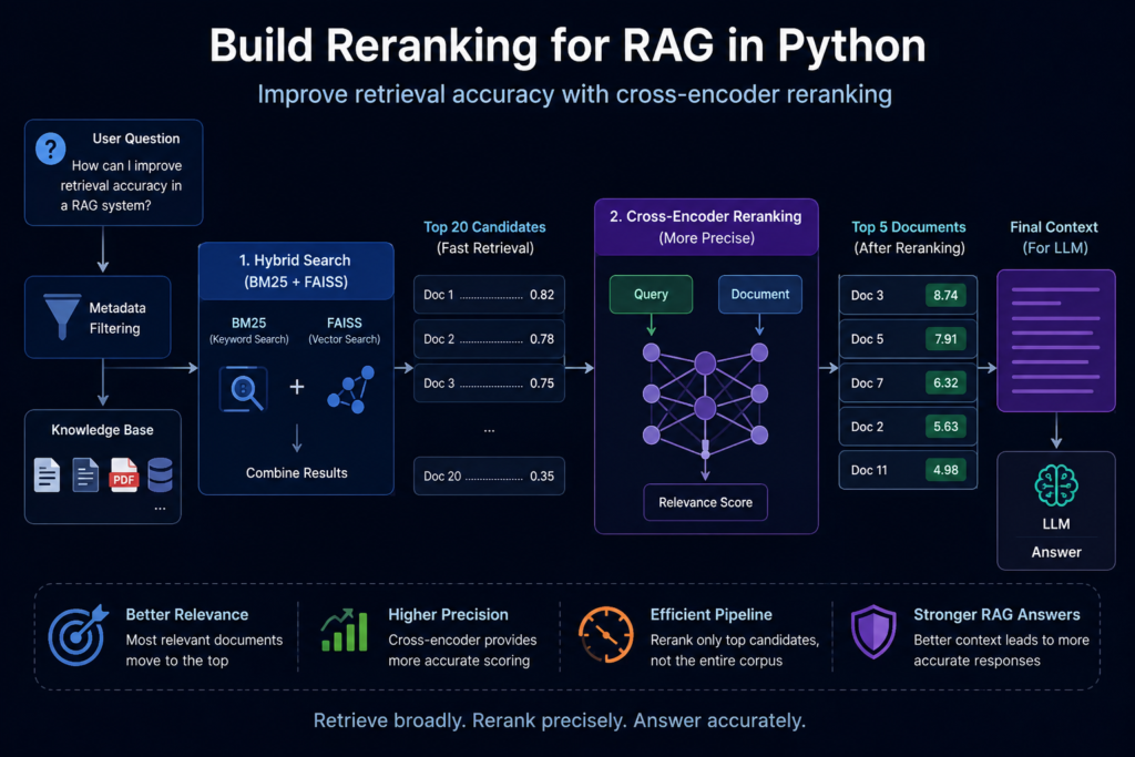 Build Reranking for RAG in Python