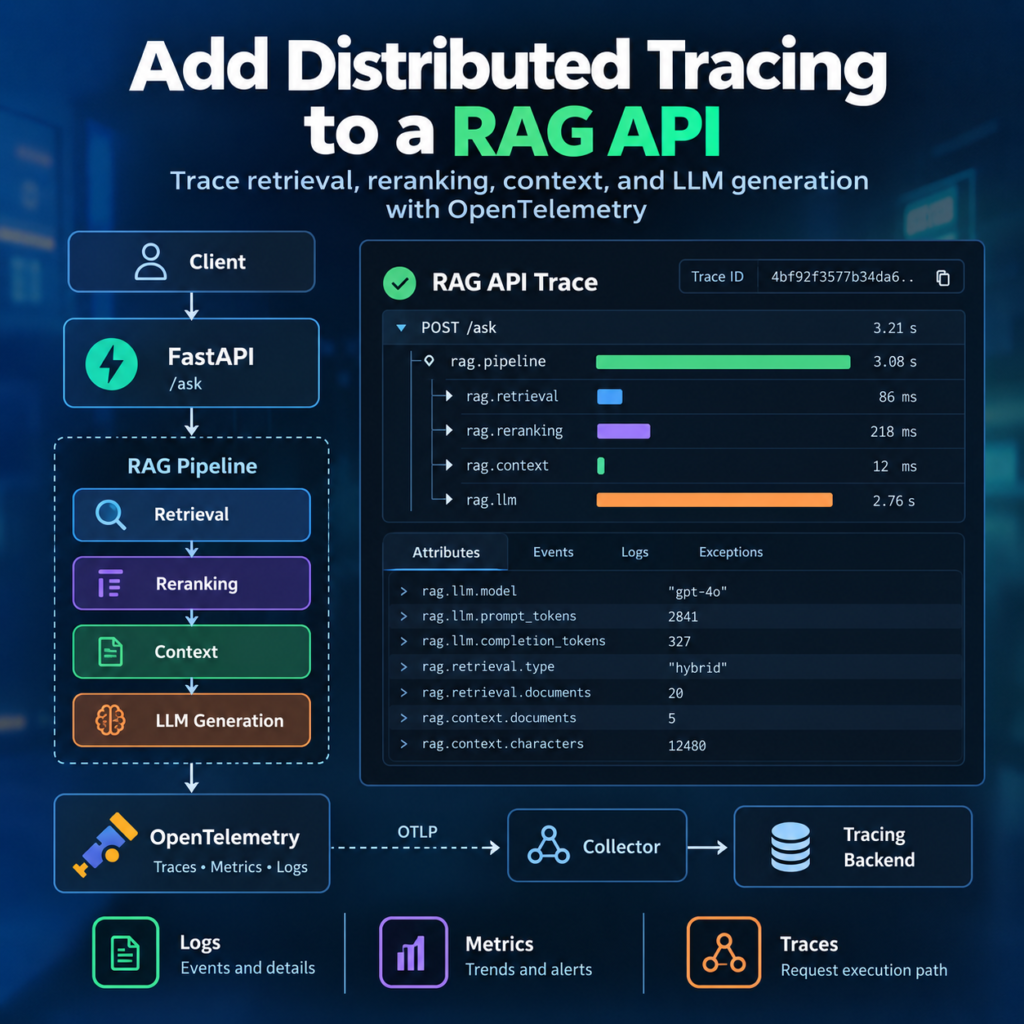 Add Distributed Tracing to a RAG API with OpenTelemetry